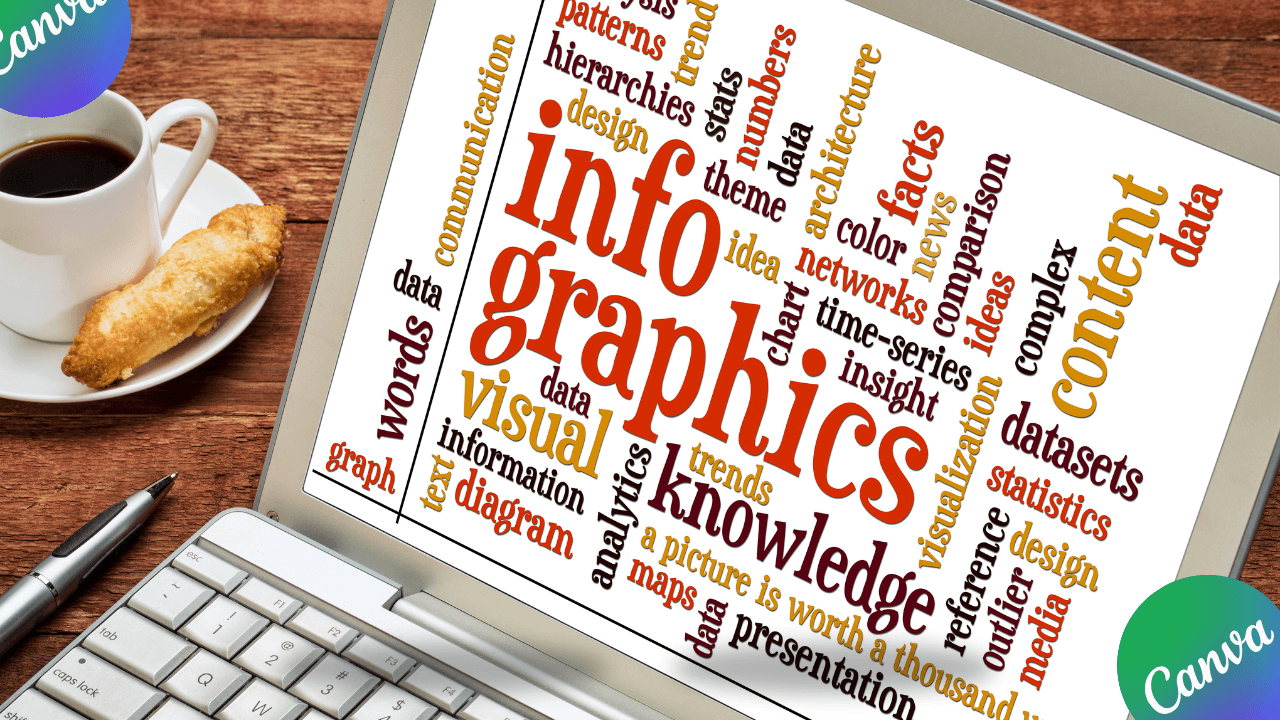 Lire la suite à propos de l’article Comment créer un ebook de A à Z avec Canva en 2025 et captiver vos lecteurs