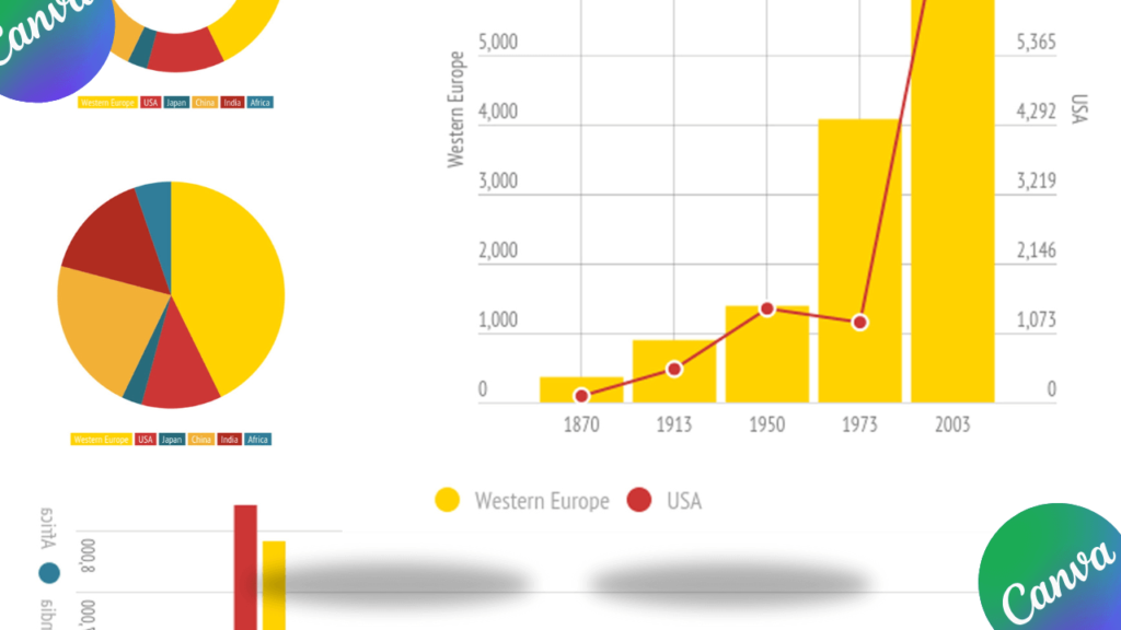 Comment faire une infographie engageante sur Canva en 2024