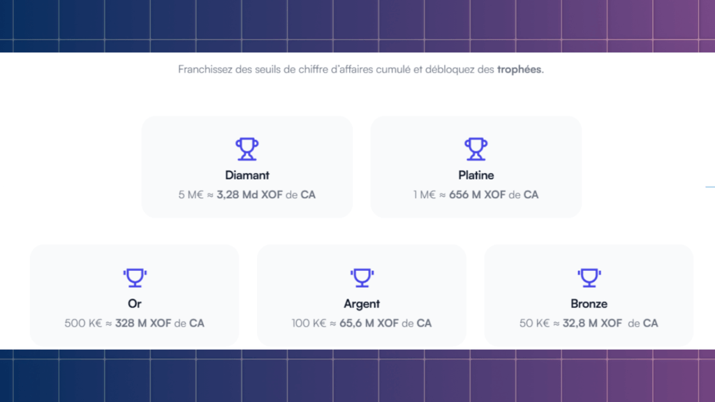 Maketou : La plateforme tout-en-un pour vendre et monétiser vos produits digitaux