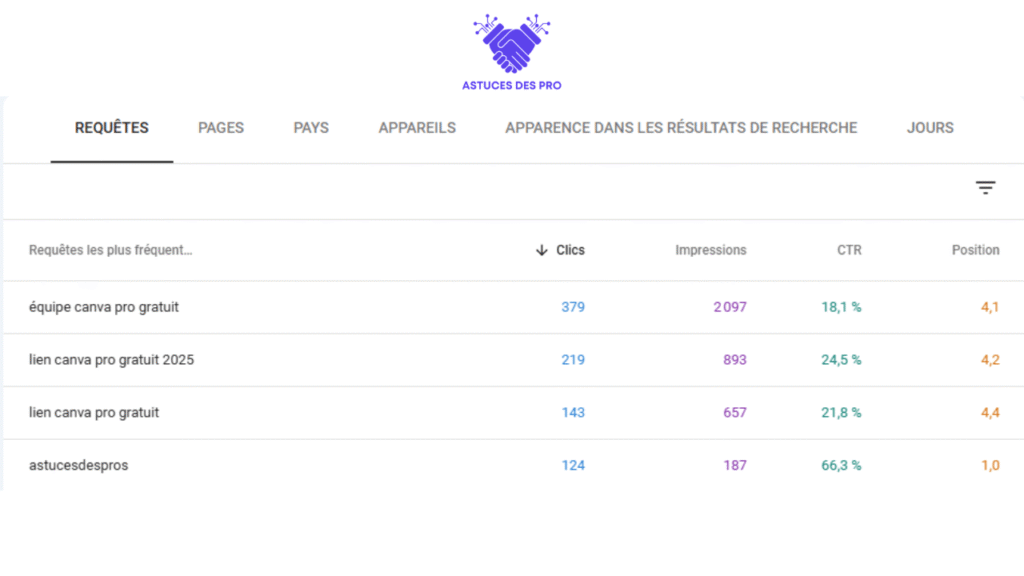 "Une visibilité en croissance constante sur les thématiques Business & IA."