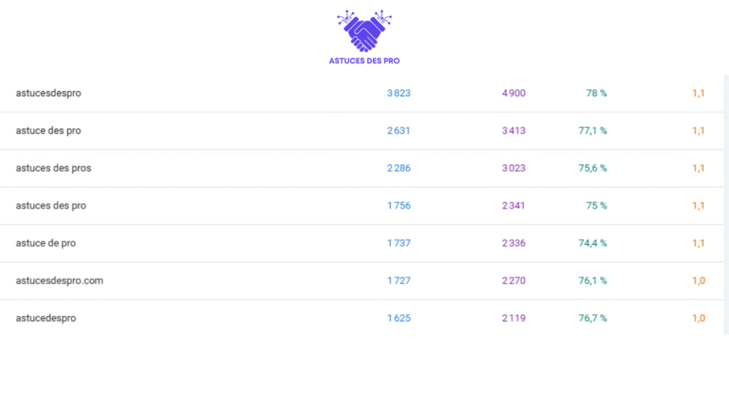 "Une visibilité en croissance constante sur les thématiques Business & IA."